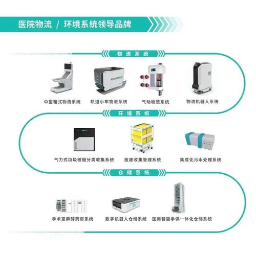 智慧醫(yī)療，萬(wàn)物互聯(lián) 第三屆全國(guó)醫(yī)院物聯(lián)網(wǎng)大會(huì)暨中國(guó)國(guó)際醫(yī)院物聯(lián)網(wǎng)產(chǎn)品展覽會(huì)圓滿落幕