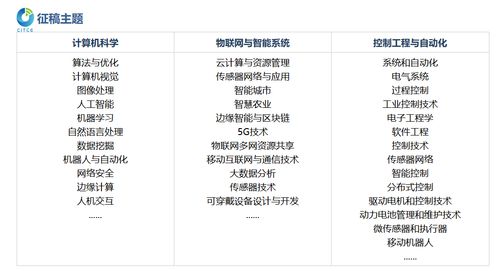 第五屆計算機、物聯(lián)網(wǎng)與控制工程國際學(xué)術(shù)會議（CITCE 2025） 聚焦計算機網(wǎng)絡(luò)工程的前沿創(chuàng)新與未來挑戰(zhàn)