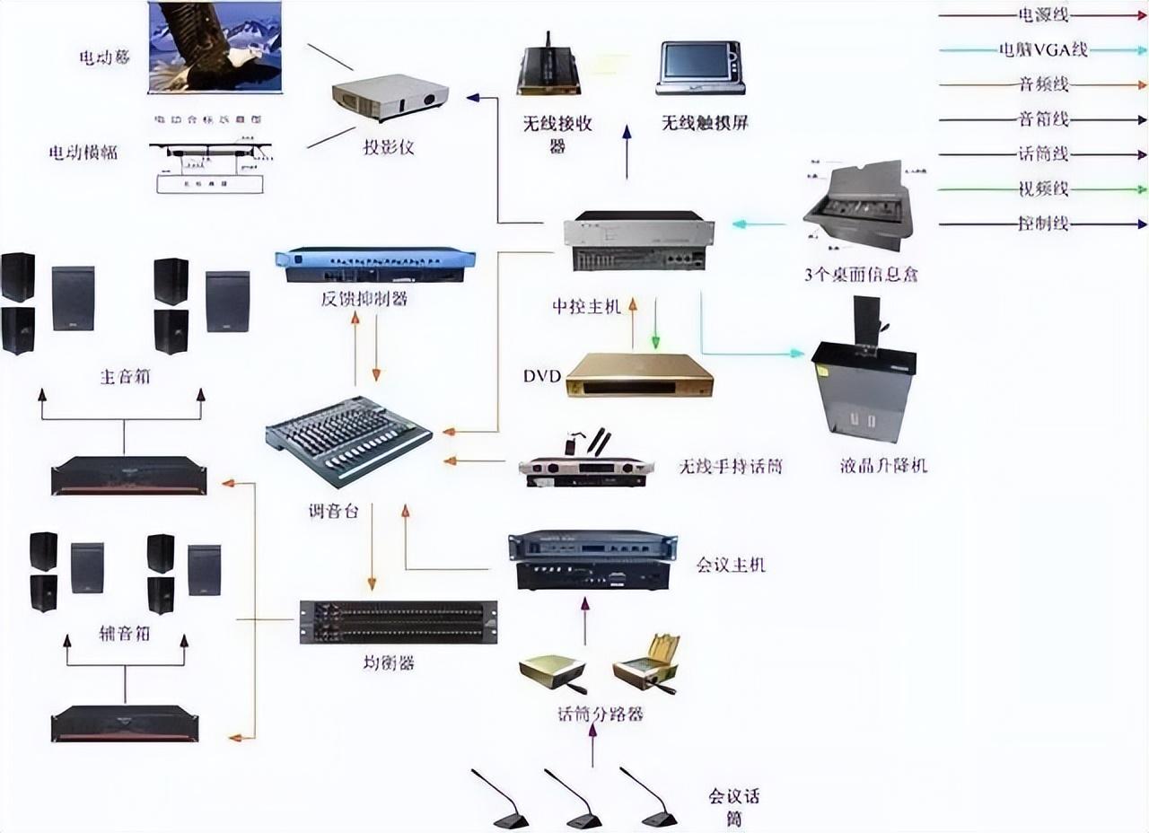 弱電工程中的計算機網(wǎng)絡(luò)系統(tǒng) 構(gòu)建現(xiàn)代信息化的神經(jīng)中樞